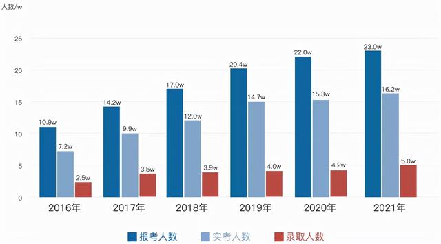 女性超越男性，MBA报考逐渐趋于年轻化？