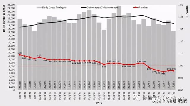 新加坡已捐马来西亚柔佛州2万剂科兴疫苗