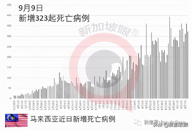 马来西亚惊现Mu和Lambda变种病毒