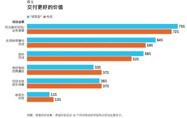 PMI报告研读系列丨《2021年职业脉搏调查报告——超越敏捷性》