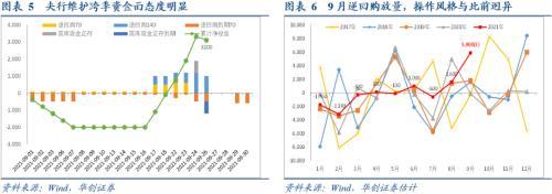 “降准”的必要性在提升