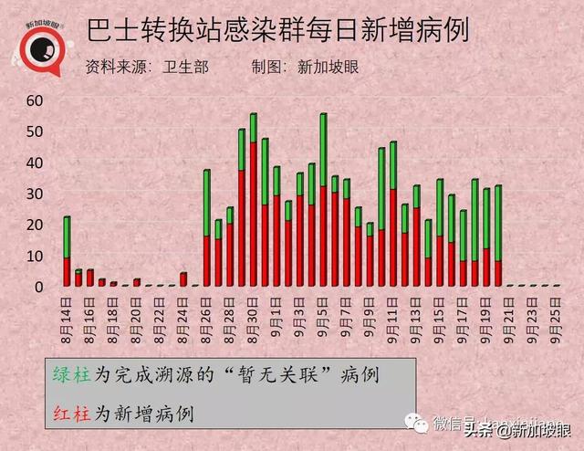 蔬果批发中心关闭消毒，部长呼吁勿抢购；辉瑞亚太公司感染群扩大