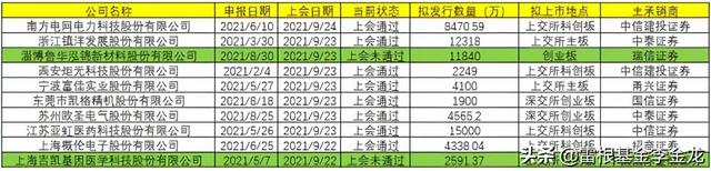 独家全球IPO周报——微创医疗机器人通过聆讯