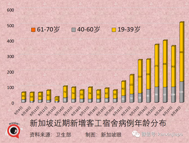 新加坡“抗疫韧性”排名大跌；冠病口服药最快年内问世