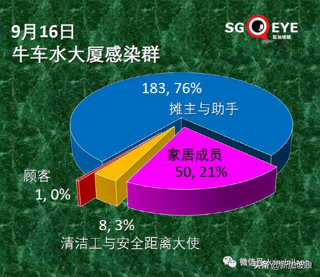 卫生部长：每个与冠病共存的国家，都必须经历“传播潮”