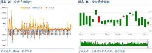 “降准”的必要性在提升