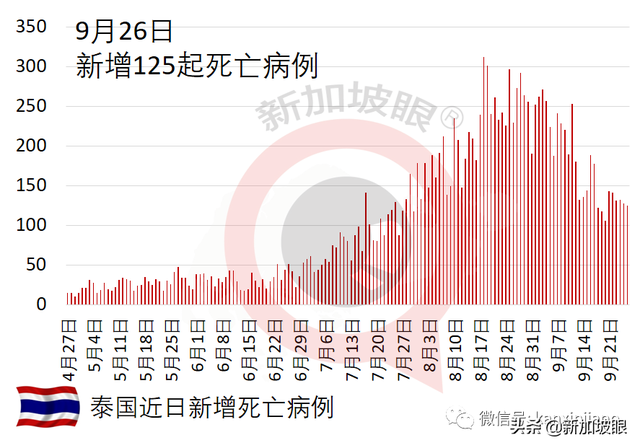 最新数据出炉，科兴、辉瑞、阿斯利康疫苗防重症死亡效力各多少？