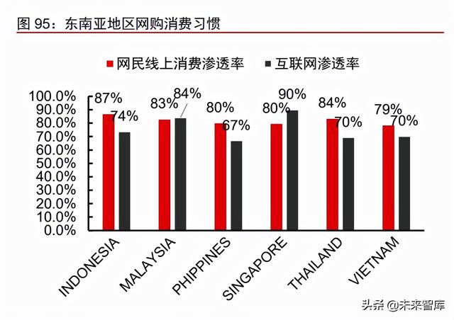 跨境服饰电商行业深度报告：优势供应链逐鹿全球