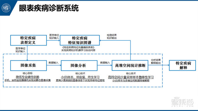 自拍眼睛就能测新冠！这项AI技术国内免费开放，3秒获诊断结果