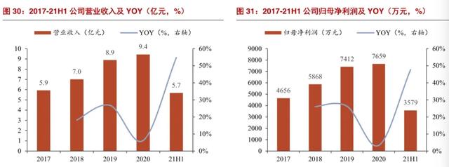 靠速冻食品上市：百胜中国万家餐厅背后的“油条大王”