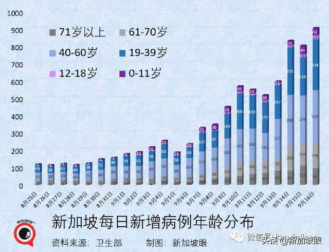 卫生部长：每个与冠病共存的国家，都必须经历“传播潮”