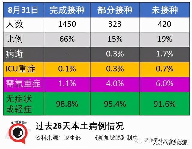 今增180 | 新加坡第三波社区疫情峰值未到 无关联病例日增500不意外