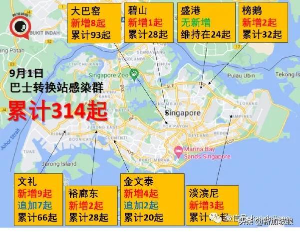 新加坡巴士感染群已有284名员工确诊，当局说没构成重大影响