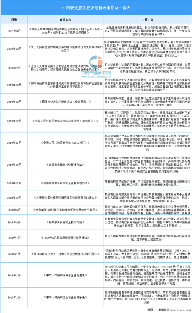 2021年中国火锅行业市场前景及投资研究报告