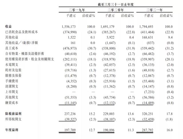 米线VS小酒馆，哪个更给力？