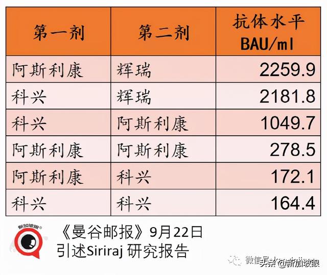 最新研究：科兴辉瑞等混打效果如何？接种孕妇可将抗体传给婴儿