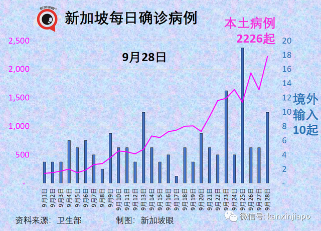 新加坡“抗疫韧性”排名大跌；冠病口服药最快年内问世