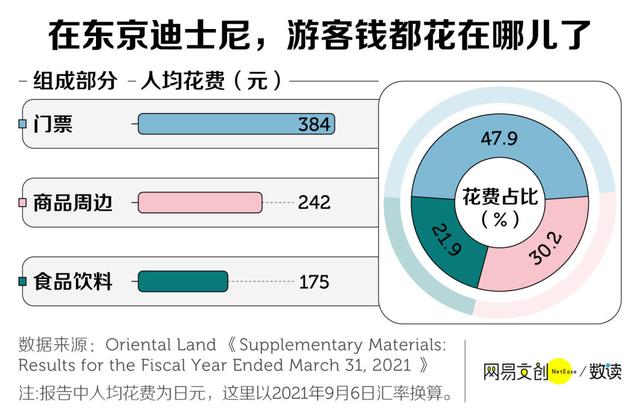 逛一次北京环球影城，得花多少钱？你怎么看？