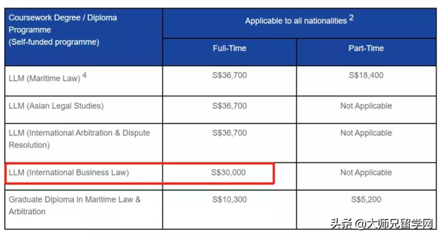 「新加坡留学」揭秘新加坡十大学费最高和最低的硕士专业
