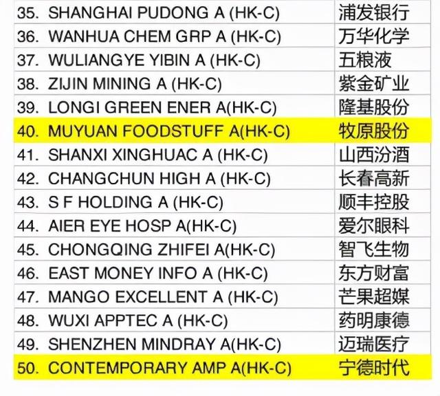 重磅！新的a50要来了