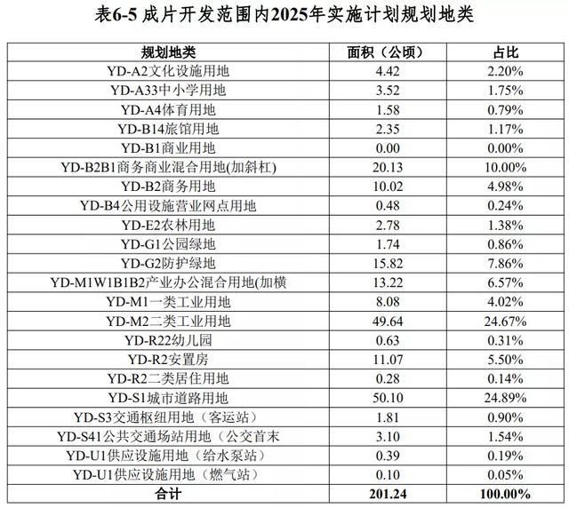 再征3.3万亩土地！澄迈新一批成片开发方案公布：打造现代产业城