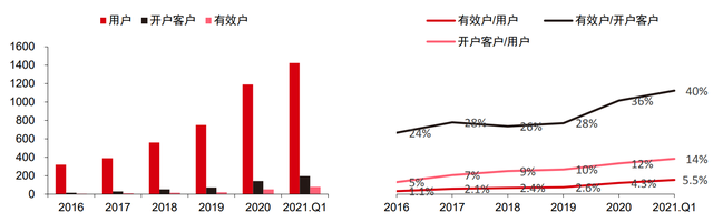 富途Q2财报：业绩稳健增长 国际化战略推动富途跨周期成长