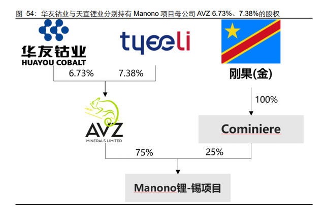 锂行业跟踪报告：站在新的周期，再看全球锂辉石矿