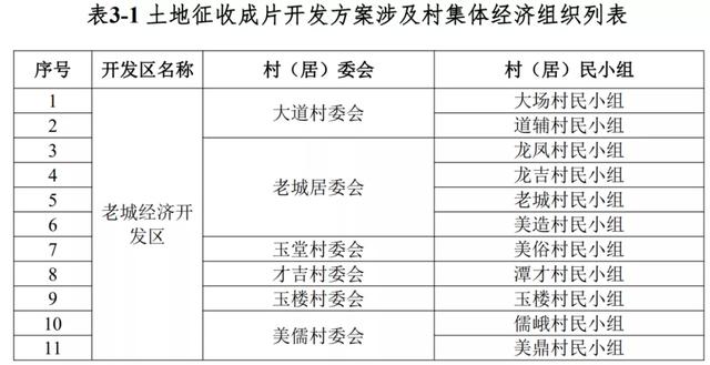 再征3.3万亩土地！澄迈新一批成片开发方案公布：打造现代产业城