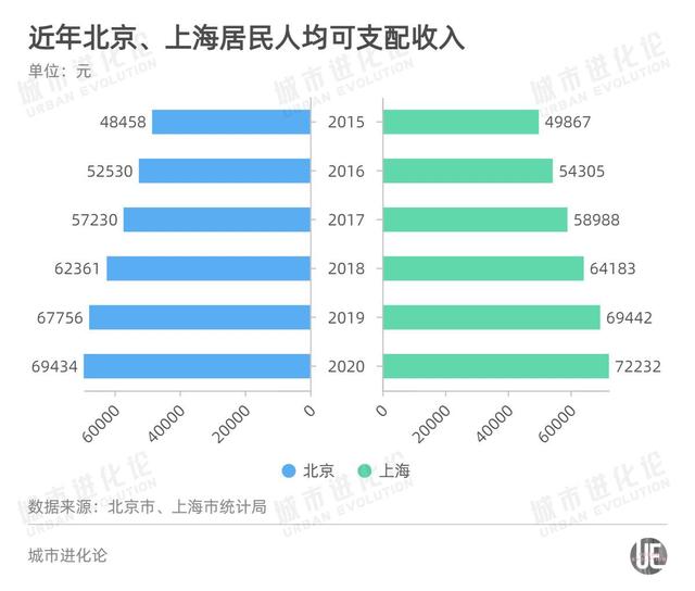 等待20年，北京需要一座“环球影城”