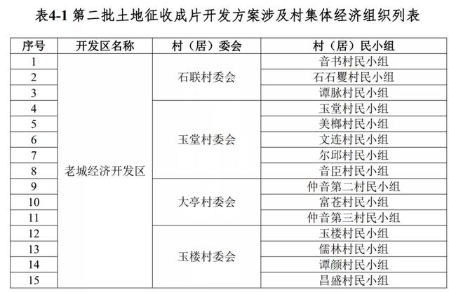 再征3.3万亩土地！澄迈新一批成片开发方案公布：打造现代产业城