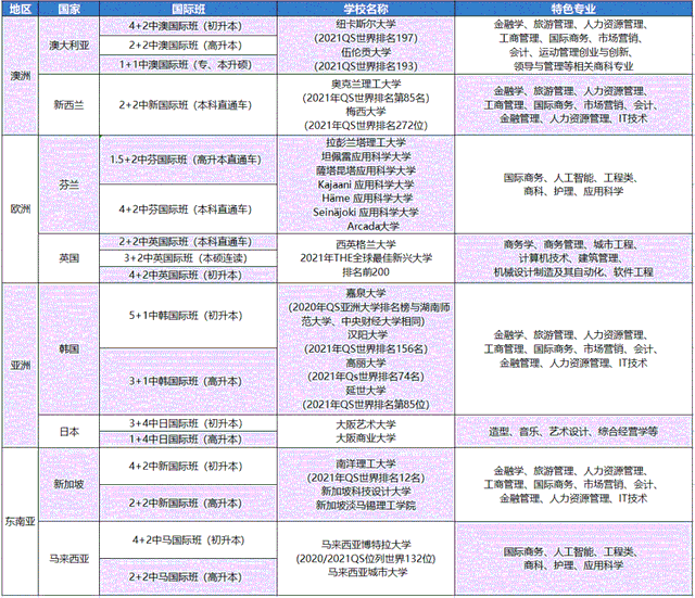 梅西大学与厦门高校合作，2+2中新国际班招生了