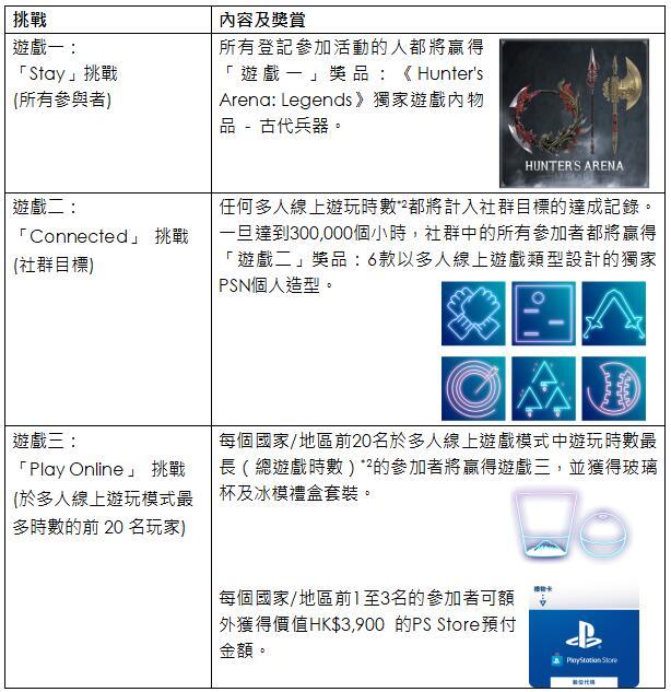 Play Online, Stay Connected 与好友一起玩游戏，赢取专属奖赏