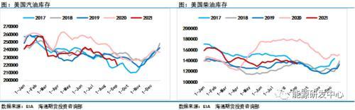 中国释放国家储备原油 全球需求增速预期放缓