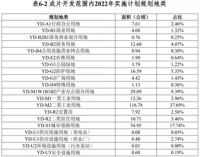 再征3.3万亩土地！澄迈新一批成片开发方案公布：打造现代产业城