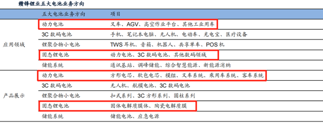 数理看金融：锂价预测还能给赣锋多少的想象空间？