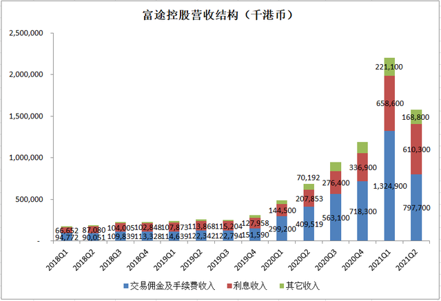 富途Q2财报：业绩稳健增长 国际化战略推动富途跨周期成长