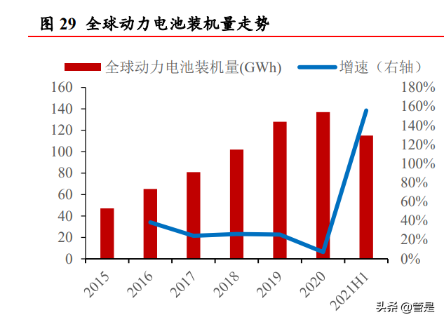 先导智能专题报告