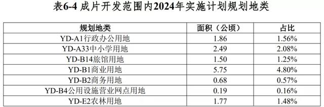 再征3.3万亩土地！澄迈新一批成片开发方案公布：打造现代产业城