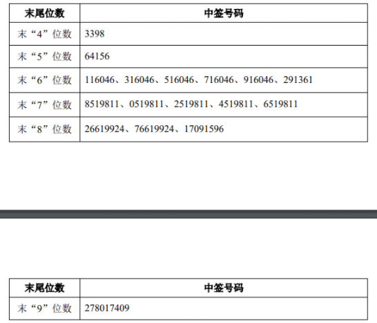 全球资本市场早报（2021/09/23）：科创板1过1被否，星华反光等2只新股中签号出炉