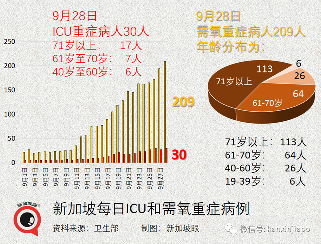 新加坡“抗疫韧性”排名大跌；冠病口服药最快年内问世