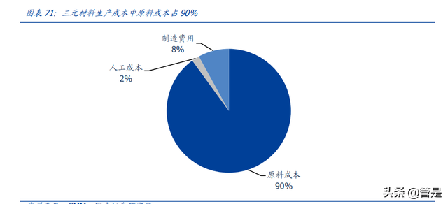 华友钴业深度报告：打造全球新能源锂电材料领导者