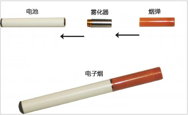 「电子烟」危害不亚于普通烟草，多领域专家呼吁该严管了