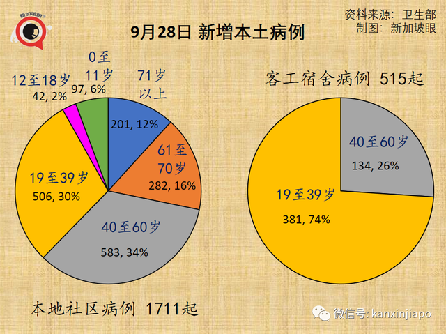 新加坡“抗疫韧性”排名大跌；冠病口服药最快年内问世