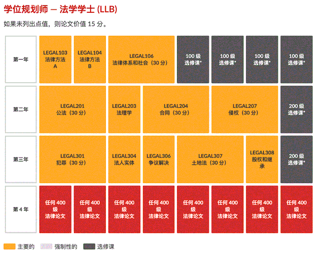 新西兰这个“金领”专业，门槛不高，未来薪资却很高