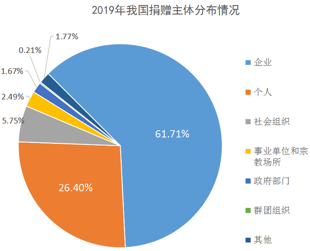 专访复旦大学世界经济研究所所长万广华：推进共同富裕是系统工程，不能单靠“第三次分配”解决所有问题