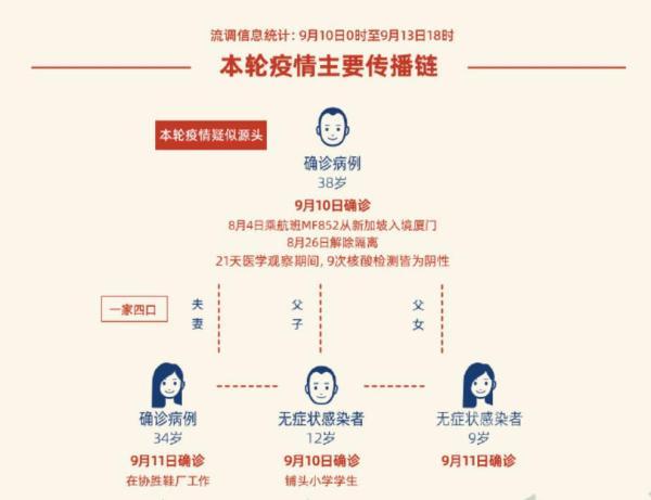 莆田疫情疑似源头病例遭网暴？本人发声，透露更多细节……