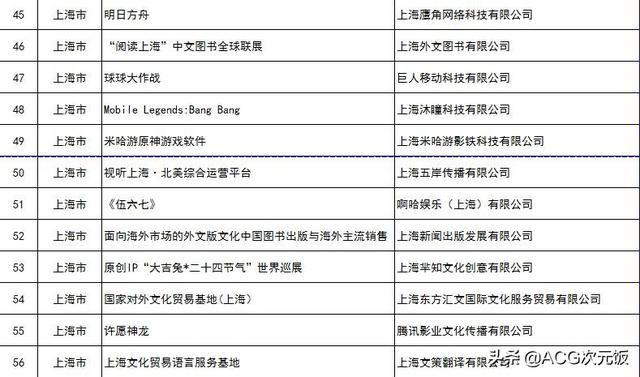 游戏圈又一2000万播放视频预定？原神2.1登顶，一年了热度不减