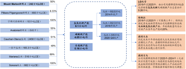 数理看金融：锂价预测还能给赣锋多少的想象空间？