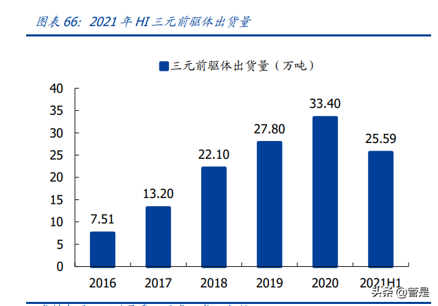 华友钴业深度报告：打造全球新能源锂电材料领导者