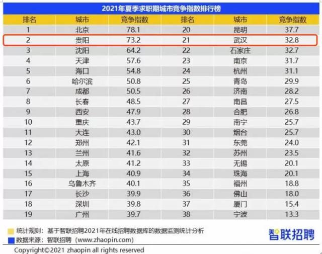 爽爽贵阳 魅力无限！“魅力之城”贵阳即将亮相第18届东盟博览会